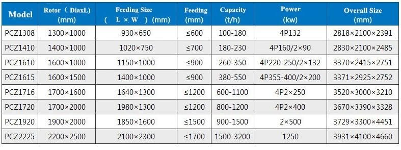 Pcz Series Big Rock Hammer Mill Crusher Heavy Hammer Crusher