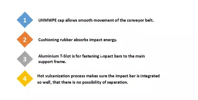 Well Made Customized High Impact Resistant Conveyor Rubber Impact Buffer