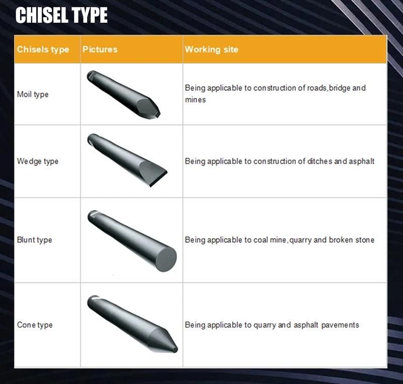 Hydraulic Breaker Chisel/Hydraulic Rock Breaker for Sale