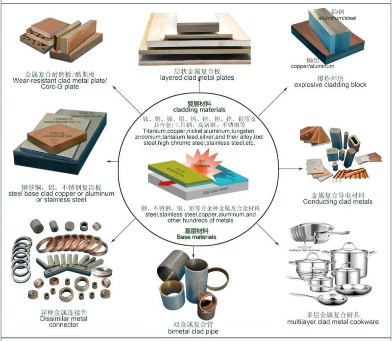 Wear Resistant High Manganese Steel Tool Steel for Metal Fabricating and Manufacture