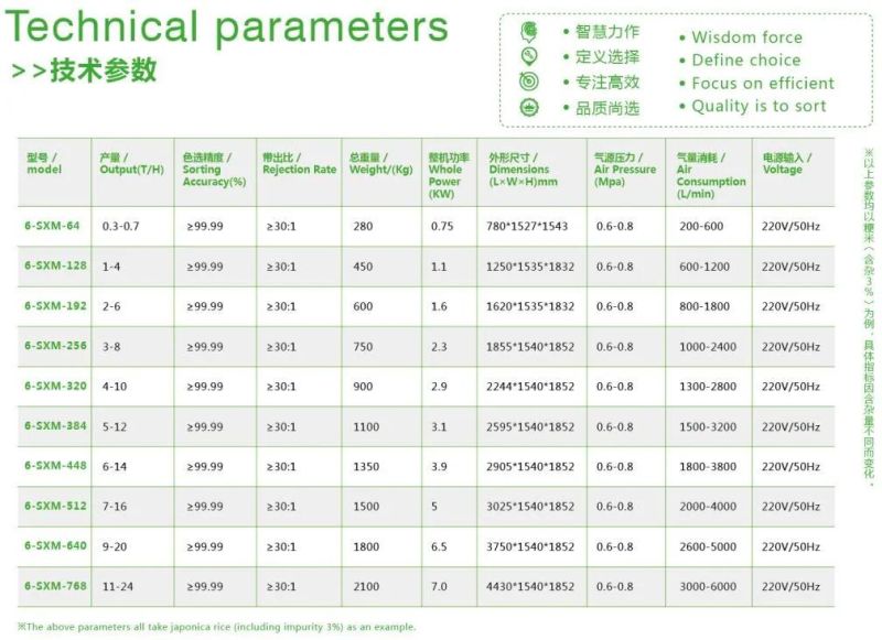 Talc Lumps Color Separator for Ore Color Sorting Processing Equipment