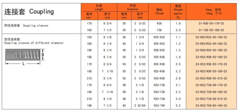 Coupling Sleeve for Extension Drill Rod and Drill Tools