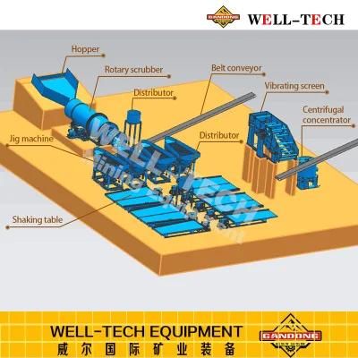 Gold Separating Machines Vibrating Table Shaker Table