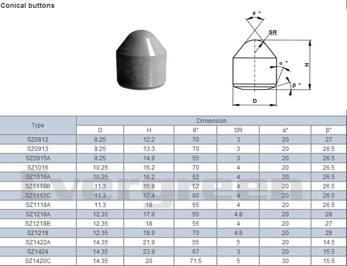 D1621 Tungsten Carbide Buttons Insert for Mining Bits