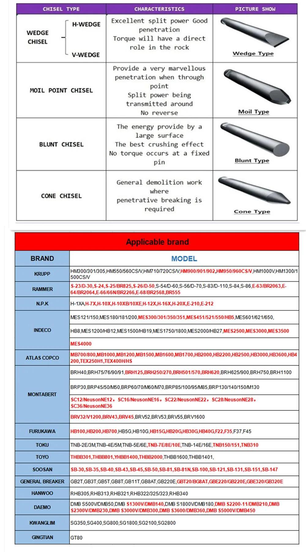 H-Wadge V-Wadge Polishing Chrome Construction Mining Excavators Hydraulic Breaker Spare Parts Chisel