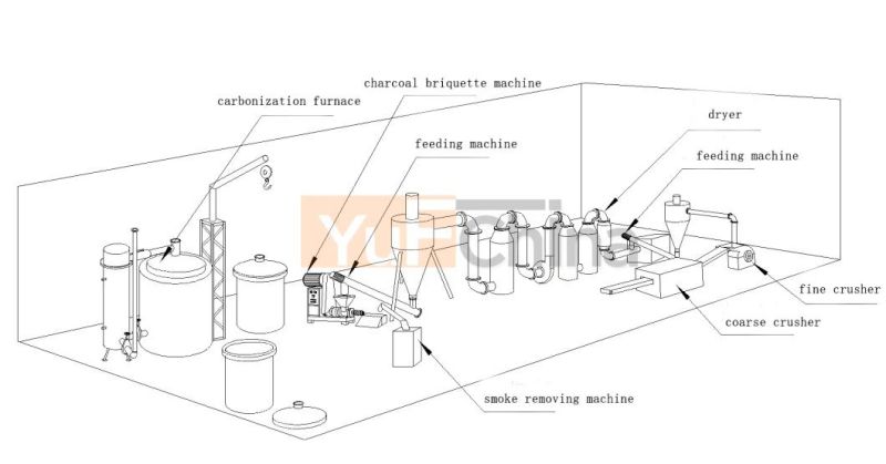 Factory Price Coconut Shell Charcoal Briquetting Making Machine