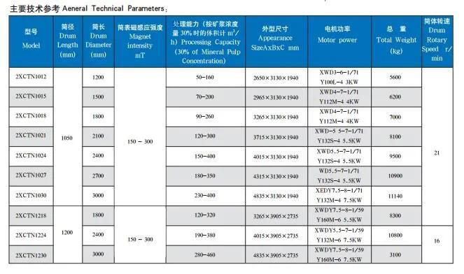 Overband Double Drum Stainless Steel Separator Type Permanent Magnetic Separators Roller Carbide