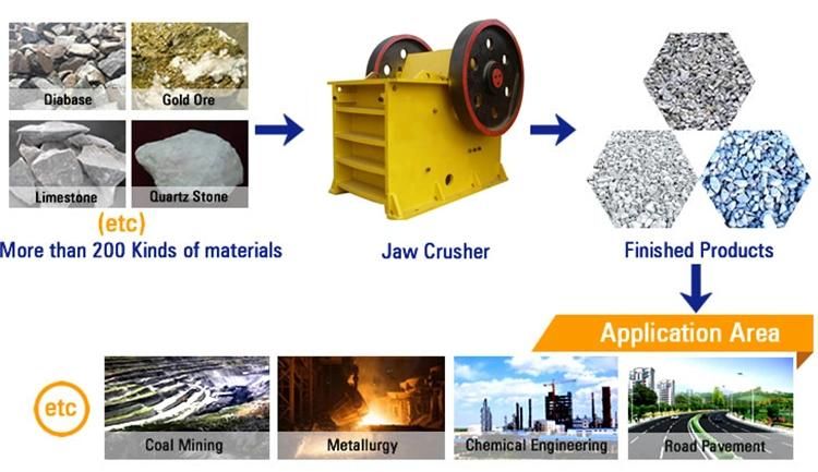 Diesel Engine Rock Stone Limestone Jaw Crusher Breaker Crushing Machine