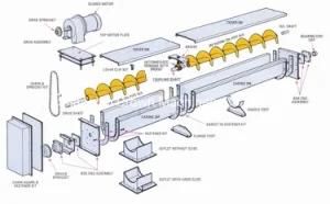 Customized High Quality Flexible Screw Conveyor Machine