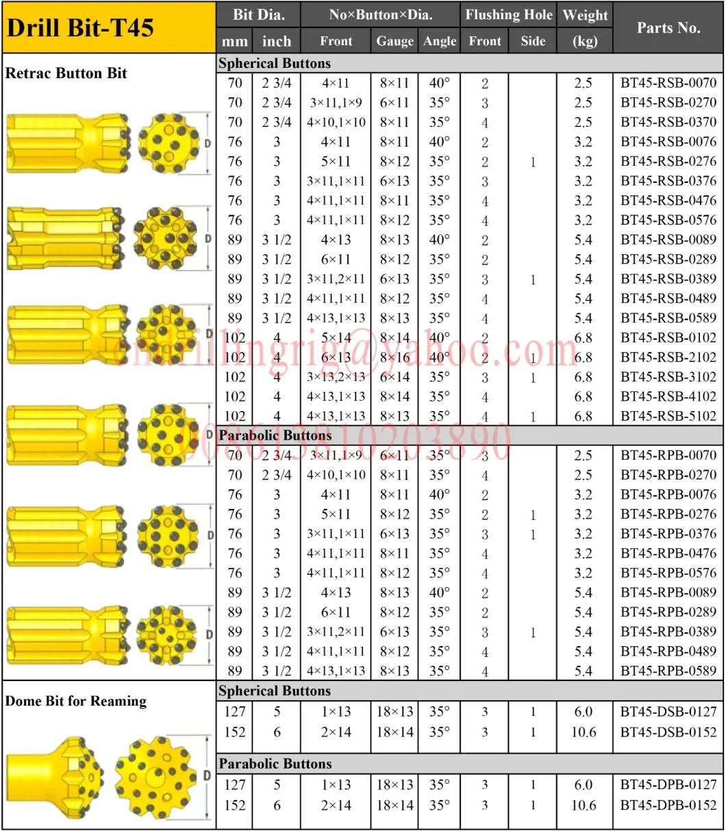 T45 Retractable Drill Bit with Parabolic / Spherical Buttons for Mining Tunneling Drilling