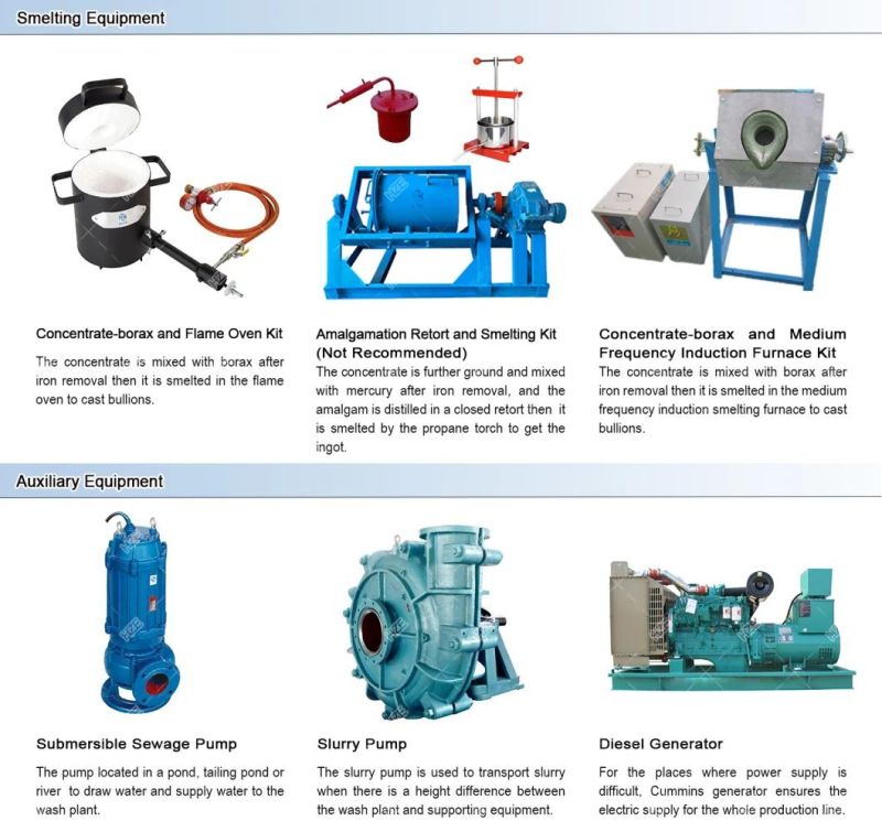 Alluvial and Placer Mining High-rate Separation Equipment Gold Trommel