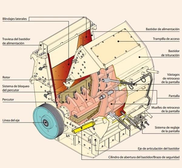 Professional Impact Crusher Manufacturer with ISO Approval