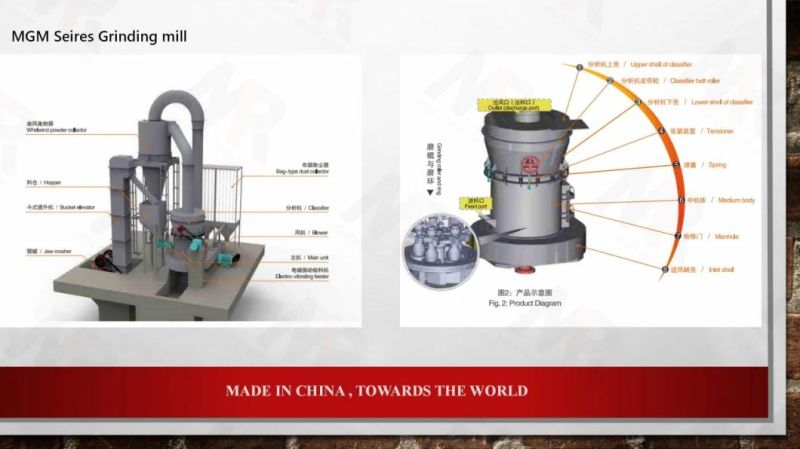 China Price Traditional Type Mgm Series Pendular Mill