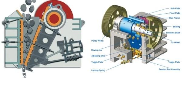 50 Tph Sand Maker Machine PE-400X600 Quartz Stone Crushing Jaw Crusher