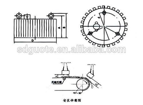 Suspended Electromagnetic Iron Separators for Ores