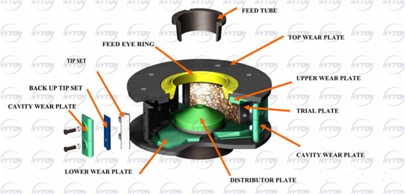 Carbide Rotor Tip Set Suit Barmac B7150se B6150se B5100se VSI Crusher Aftermarket Parts