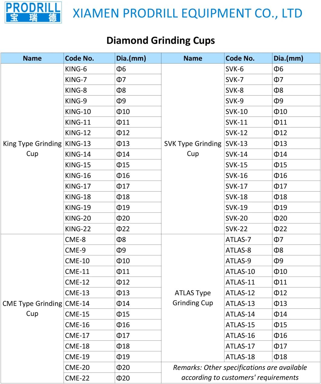 Hand Held Diamond Grinding Cups Resharpening Grinder