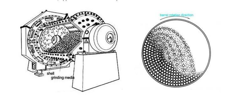 High Performance Rock Stone Gold Ball Mill Grinding Equipment