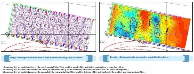 Mining Radio Wave Perspective Instrument