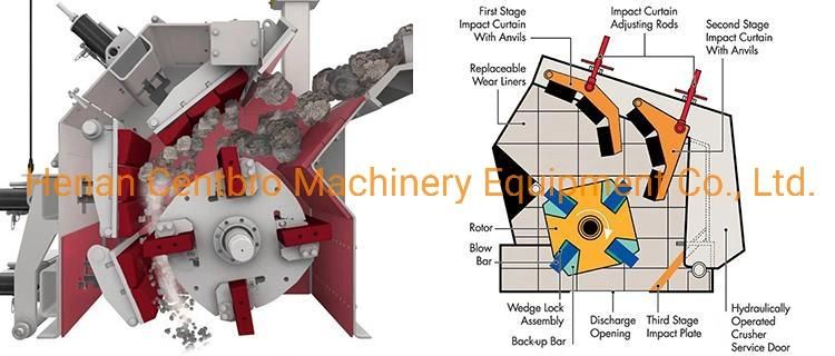 PF-1007 Manufacturing Impact Crusher for Limestone/Dolomite/Graphite/Gold and Silver Ore/Rutile/Aluminum