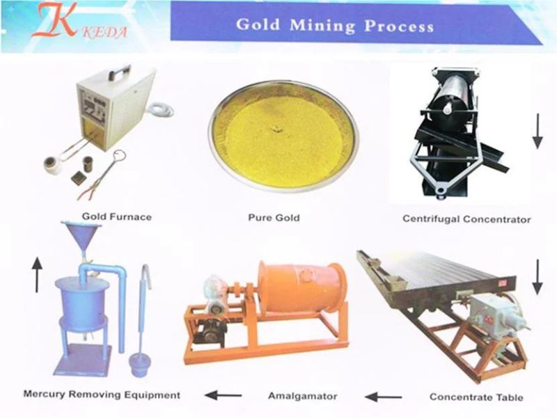 Keda China Low Cost Alluvial Gold Mining Equipment for Sale