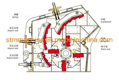 PF1320 Impact Crusher Limestone Concrete Crusher for Aggregate Secondary Impactor