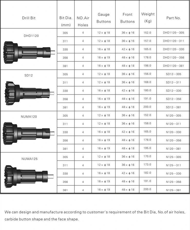 Big Hole Range From 305mm to 381mm DTH Bit DHD1120 SD12 for Counstruction