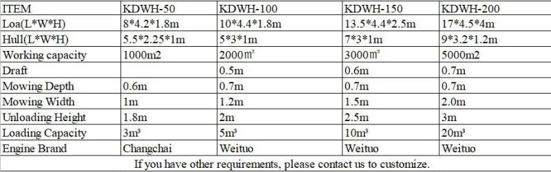 China Professional Maker High Efficience Aquatic Weed Harvester Water Rubbish Salvage Boat