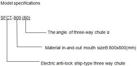 Electric Hydraulic Actuator; Four Way Gate Construction Material Processing Equipment