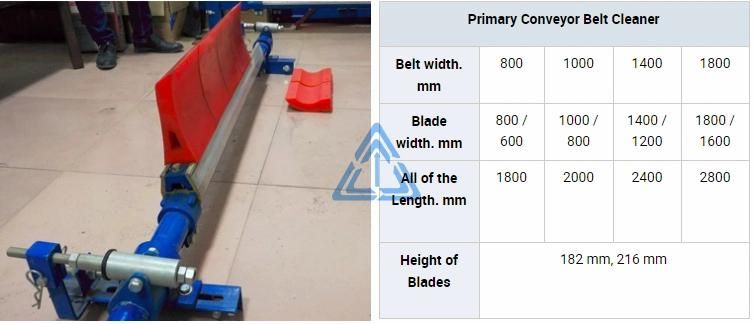 Secondary/Primary PU Polyurethane Blade Belt Scraper Cleaner for Belt Conveyor 182