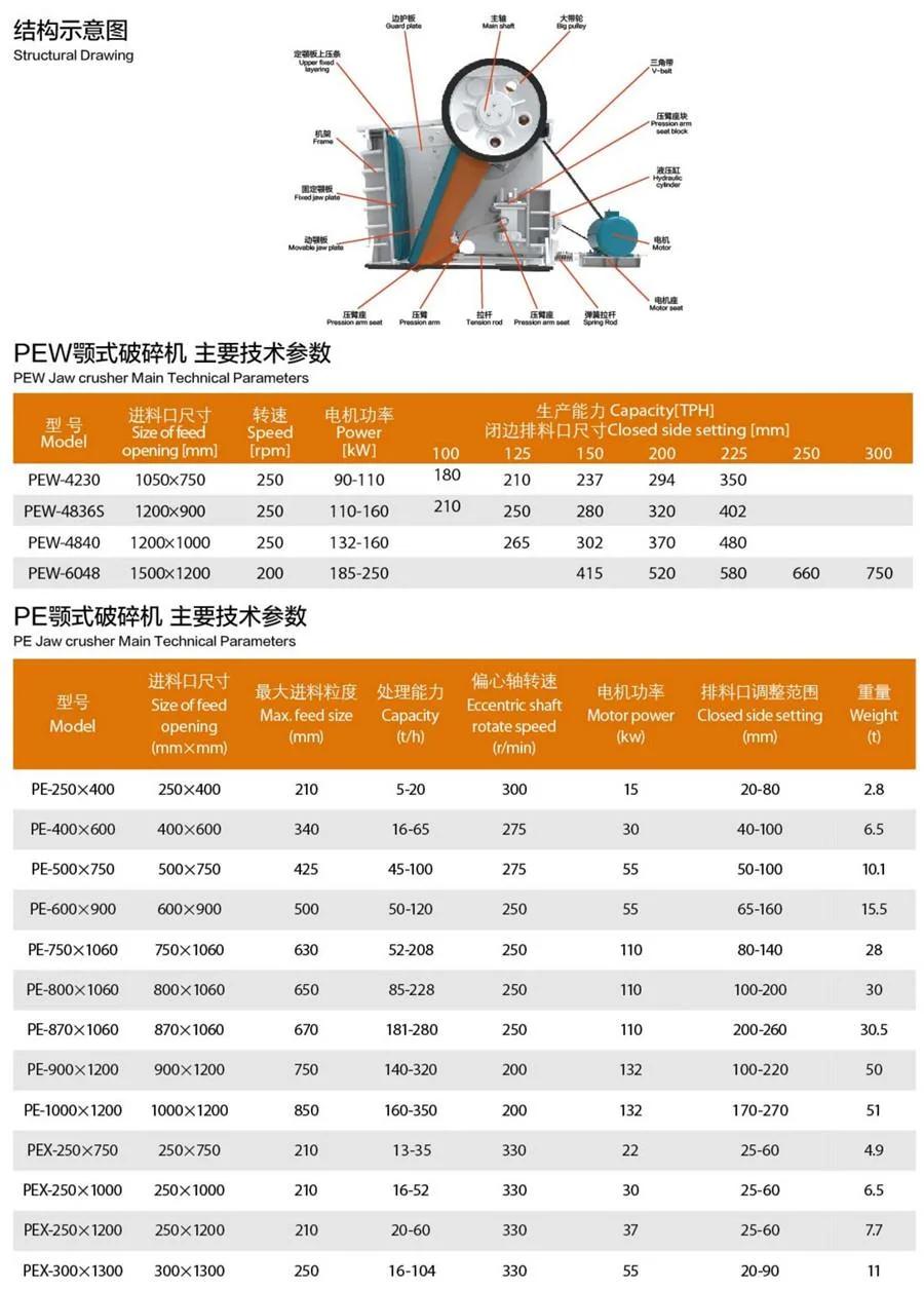 Etechnology Pew Jaw Crusher/Easily Changed Wearing Parts Rock Jaw Crusher