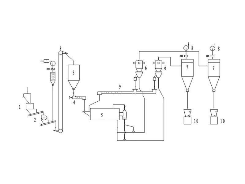 Ball Mill & Horizontal Classifier Production Line/Ball Mill with Horizontal Classifier Production Line for Gypsum, Slag