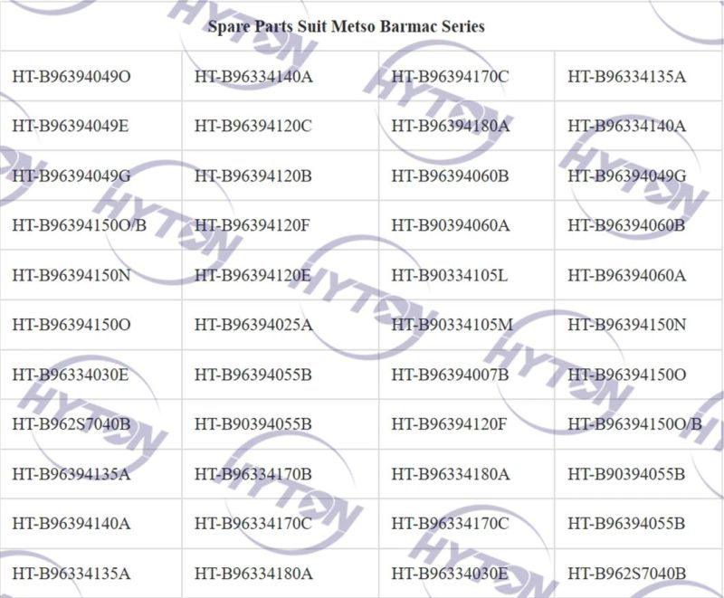 Apply to Sandvik CV128 Trial Plate VSI Vertical Shaft Impact Crusher Spare Parts