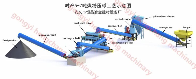 Coconut Sawdust Charcoal Briquettes Machine for Low Price