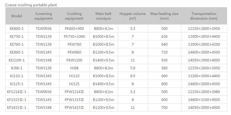 Mining Machinery Mobile Jaw Crusher Machine Portable Jaw Crusher Crushing Plant