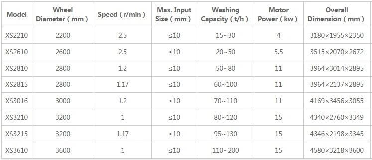 Sand Washing Equipment Bucket Wheel Sand Washer with Factory Price