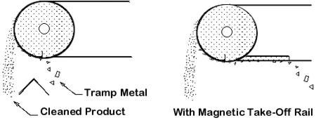 Magnetic Pulley for Magnetic Separator