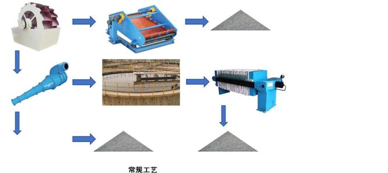 Rubber Lined Hydrocyclones Mining Dewatering Equipment Small Desander Sand Washing Hydrocyclone
