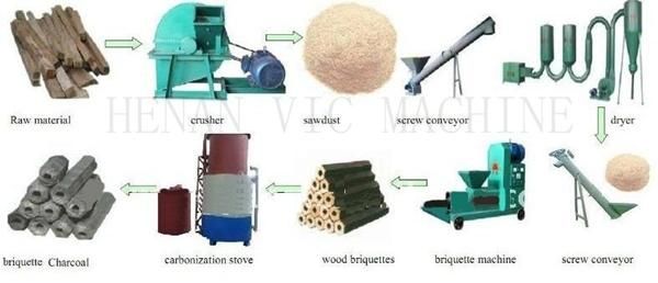Nut shell and sawdust Briquette making Machine
