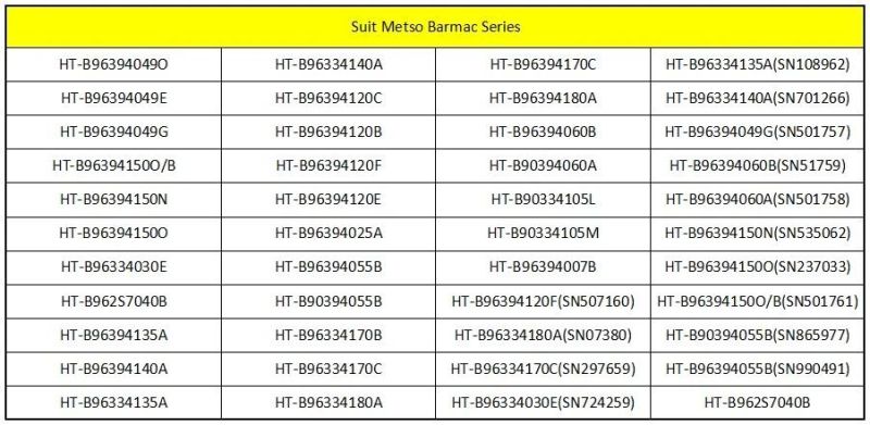 VSI Impact Crusher Parts Cavity Wear Liner Plate Apply to Barmac B7150 in Turkey