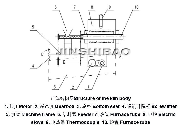 Shy-II Laboratory Small Mini Rotary Kiln for Sale with CE Certificate