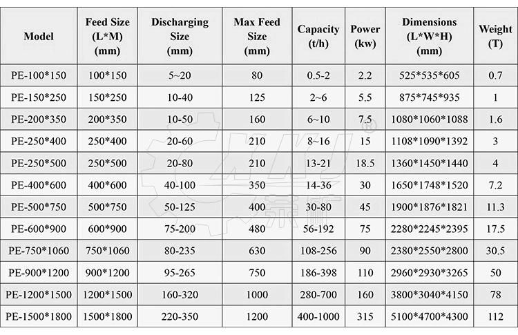 10tph High Quality Small Jaw Crusher PE250X400 for Gold Mining Plant