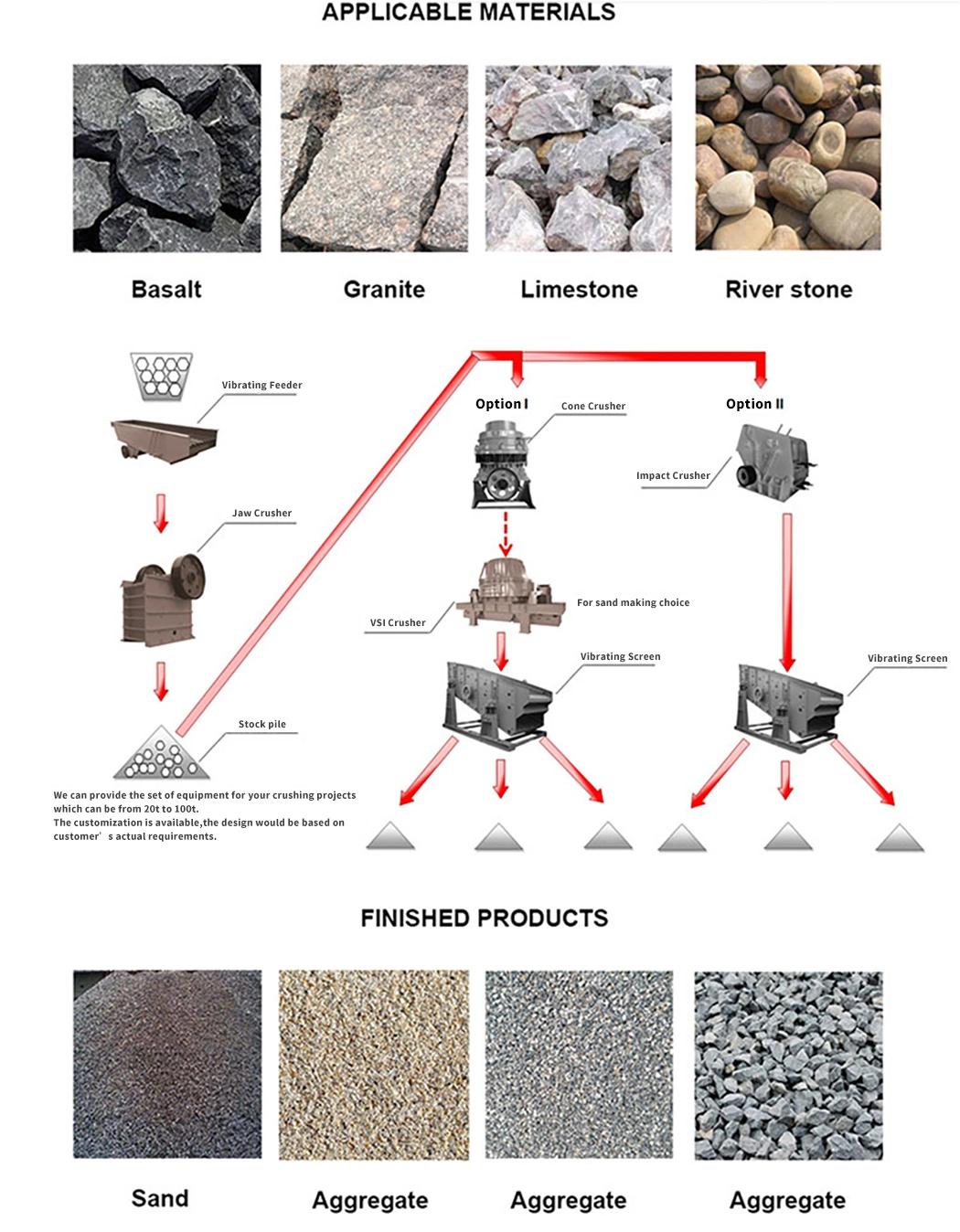 Mining Machine Stone Cone Crusher for Crushing Basalt