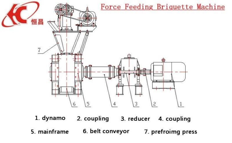 China Charcoal Briquette Making Machine for Sale (QYQ)