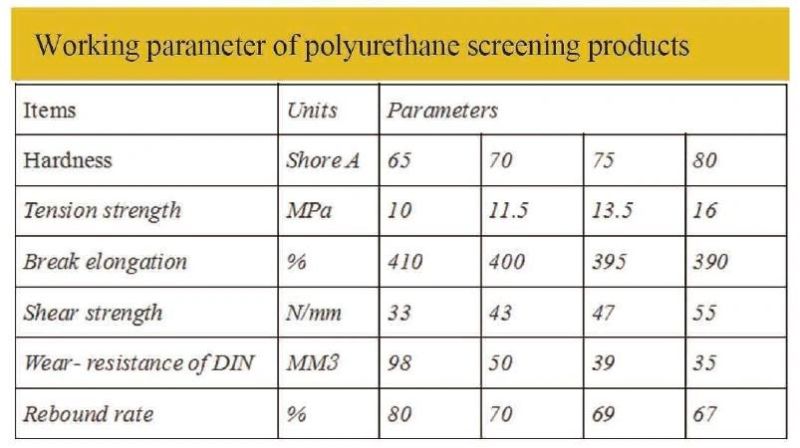 Polyurethane Screens with Double Layers Clay Alluvial Mining Vibrating Rotary Scrubber Trommel Screen