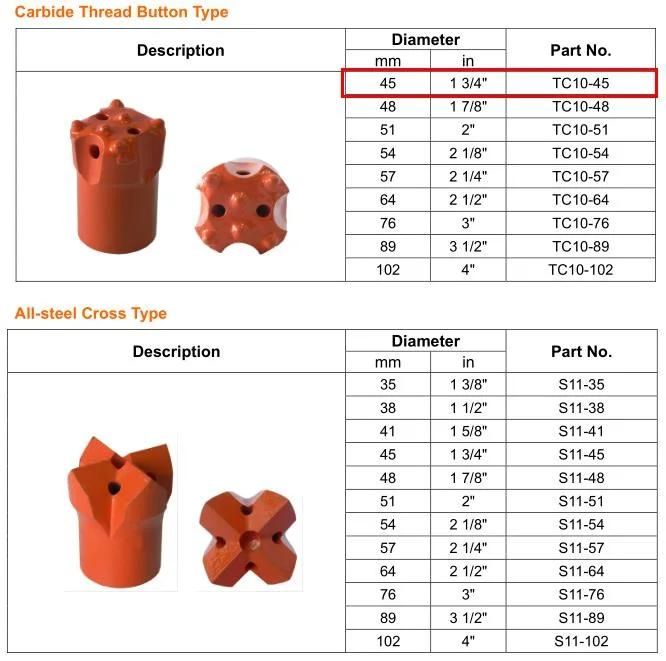 Maxdrill Good Quality Carbide Thread Button Bit