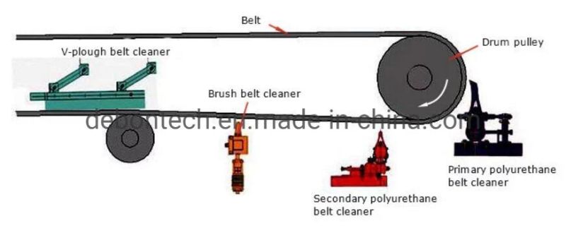 Rotary Roller Brush Belt Cleaner for Conveyor Chevron Belt