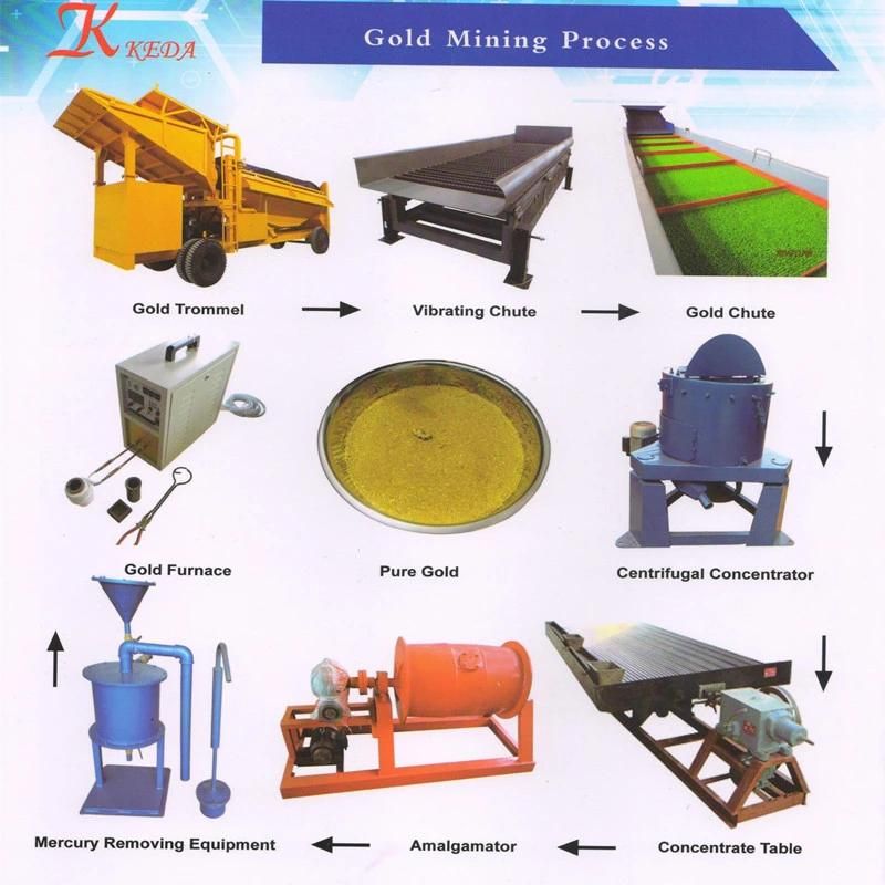 100mt/H Mineral Gold Trommel Wash Plant Gold Mining Equipment Gold Wash Trommel Screen for Sales