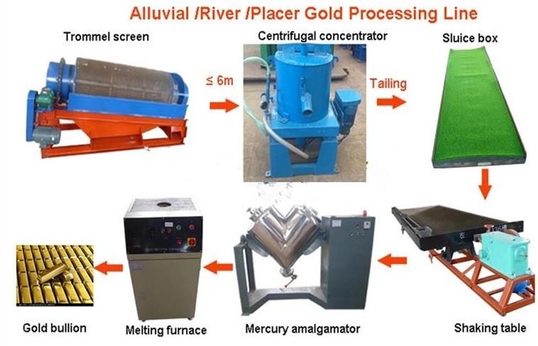 Stl60 Series Gold Centrifuge Nelson Concentrator for Alluvial Gold Dust