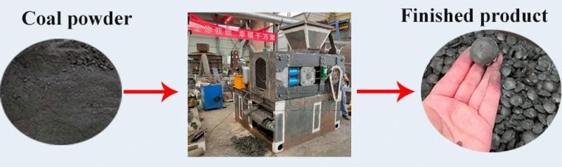Efficient and Beautiful Briquette Machine From Yufchina